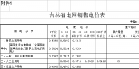 第四批降電價！吉林<font color=