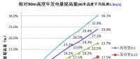 三一重能120m、140m柔塔...新技術(shù)助力競(jìng)價(jià)時(shí)代“新風(fēng)口”