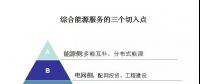 綜合能源服務(wù)的萬億市場已經(jīng)開啟，售電如何把握先機？