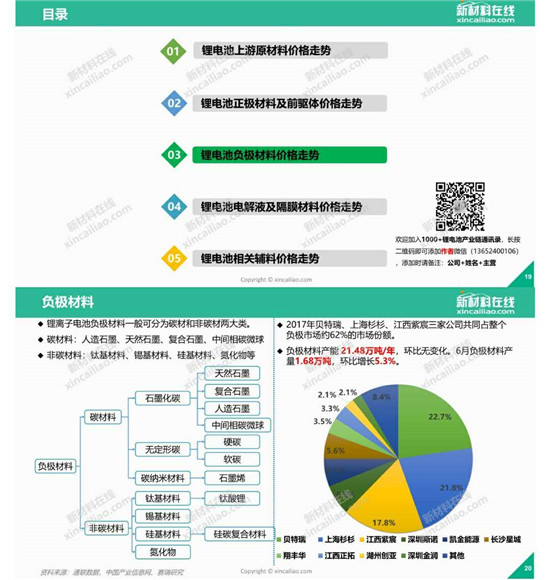 你最關(guān)注的鋰電成本，一圖看懂鋰電池原材料價(jià)格走勢