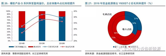 負(fù)極材料：小而美的行業(yè)，以技術(shù)與產(chǎn)品為核心