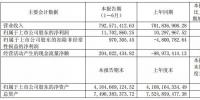 華儀電氣：上半年風(fēng)電營(yíng)收3.57億元 完成6MW海上風(fēng)機(jī)概念設(shè)計(jì)、簽訂32萬千瓦<font color=