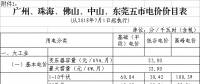 廣東第三次降電價(jià)！一般工商業(yè)電度電價(jià)猛降5.7分/千瓦時(shí)（除深圳市）