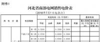 河北電價兩連降！兩批次共降低南、北電網(wǎng)單一制工商業(yè)及其它銷售電價6.22、6.18分/千瓦時