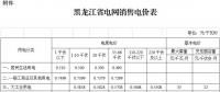 黑龍江第三次電價(jià)！一般工商業(yè)及其他用電銷售電價(jià)降6.38分/千瓦時(shí)