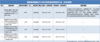 21個風(fēng)電項目 國家能源集團2018年8月電風(fēng)項目招標(biāo)全面信息！