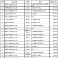 2018中國民營企業(yè)500強榜單出爐 22家光伏企業(yè)榜上有名！