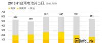 光伏價(jià)格評(píng)析：MIP終止！歐洲市場(chǎng)訂單將洗牌
