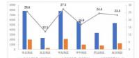 中電聯(lián)發(fā)布2018年上半年全國電力市場(chǎng)數(shù)據(jù)