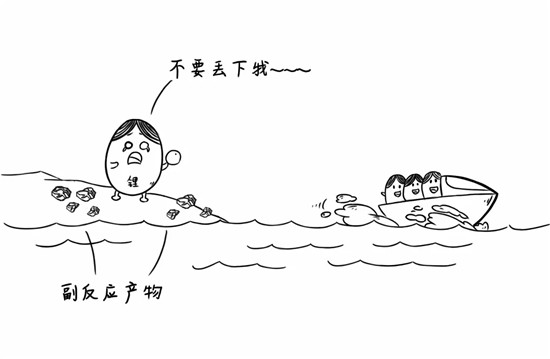 干貨來了，電池老化了怎么辦？