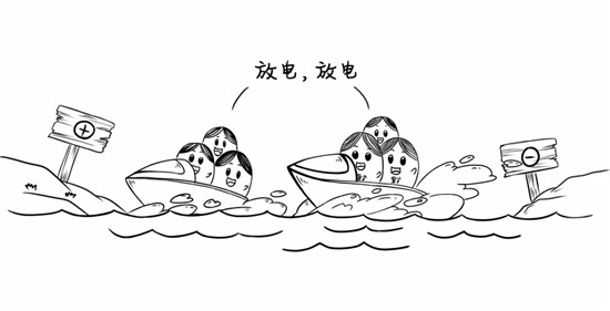 干貨來了，電池老化了怎么辦？