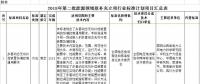 光伏2項！2018年第二批能源領(lǐng)域擬補充立項的行業(yè)標準計劃