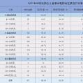 2017年我國水電機組非計劃停運原因分析
