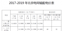 北京電價(jià)二連降！電網(wǎng)輸配電價(jià)中一般工商業(yè)及其他用戶電度電價(jià)降低4.29分/千瓦時(shí)