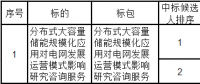 中標(biāo)｜分布式儲能對電網(wǎng)發(fā)展運(yùn)營模式影響研究咨詢服務(wù)候選人公示