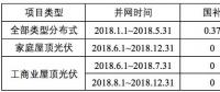 浙江省補政策擬出臺：戶用0.42元/kWh、工商業(yè)0.2元/kWh