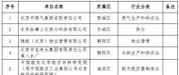 北京：2018年第二批23家通過清潔生產(chǎn)審核評估單位 涉及燃?xì)饧瘓F、熱力公司等