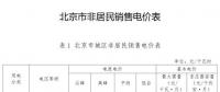 北京第四次降電價(jià)！一般工商業(yè)電度電價(jià)降3.67分/千瓦時(shí)（不含郊區(qū)）