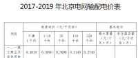 北京電價二連降！電網(wǎng)輸配電價中一般工商業(yè)及其他用戶電度電價降低4.29分/千瓦時