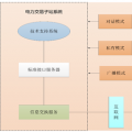 廣東電力現(xiàn)貨市場機(jī)組發(fā)電成本測算辦法及兩個規(guī)范文件征求意見