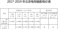 北京調(diào)整輸配電價(jià)：一般工商業(yè)及其他用戶<font color=