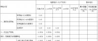 江西第三次降電價！一般工商業(yè)及其它用電銷售電價降4.64分/千瓦時