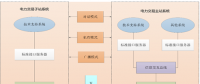廣東電力現(xiàn)貨市場機(jī)組發(fā)電成本測算辦法及兩個規(guī)范文件征求意見