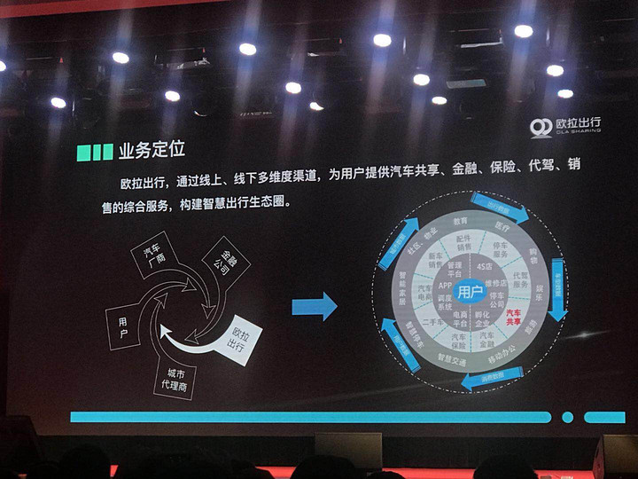 長城旗下網(wǎng)約車平臺(tái)又有新動(dòng)作，歐拉出行本周將在保定啟動(dòng)運(yùn)營