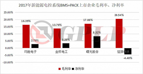 政策補貼退坡：新能源汽車產(chǎn)業(yè)裸泳 充電樁卻一片紅