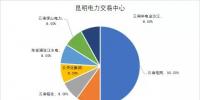 國家發(fā)改委：年底前完成電力交易機(jī)構(gòu)股份制改造 非<font color=