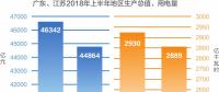 解讀 | 廣東、江蘇最高用電負荷億千瓦級數(shù)據(jù)分析
