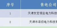 山西跨省售電公司公示結(jié)果的公告