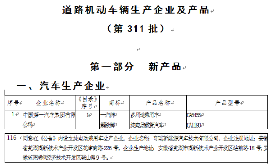 奇瑞成第8家“雙資質(zhì)”車企 剩下7家怎么辦？