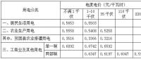 安徽第三次降電價！工商業(yè)及其他用電(單一制)目錄電價、輸配電價降4.11分/千瓦時
