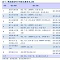 分析報告 | 穩(wěn)增長電網(wǎng)基建提速 關(guān)注特高壓與配網(wǎng)