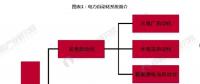 2018中國電力自動化細分領域發(fā)展現狀分析 對電力發(fā)展影響重大