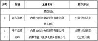 第一批3家！內(nèi)蒙古公示售電公司退出電力市場(chǎng)企業(yè)名單
