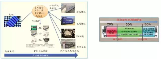 大量分布式電源接入后，儲能成為能源互聯(lián)網(wǎng)下的電能質(zhì)量新需求