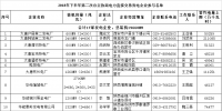 陜西省2018年下半年第二次<font color=
