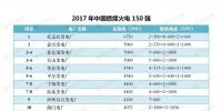 最新｜中國(guó)燃煤火電150強(qiáng)、燃機(jī)10強(qiáng)、水電25強(qiáng)、核電10強(qiáng)一覽