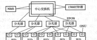 電力通信網(wǎng)中的通信監(jiān)測(cè)技術(shù)及應(yīng)用