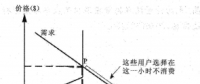 基于合同價格與現(xiàn)貨價格的電力市場需求側(cè)響應管理