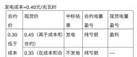 現(xiàn)貨市場(chǎng)為什么要搭配中長(zhǎng)期電能量交易？