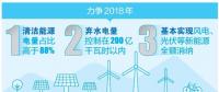 厲害了！云南清潔能源市場(chǎng)交易電量又爭(zhēng)當(dāng)?shù)谝?></a></div>
                                        <h3><a href=
