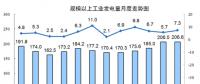 國家統(tǒng)計局：8月份能源生產(chǎn)回升，電力生產(chǎn)加快。