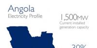 安哥拉計劃到2025年實(shí)現(xiàn)電力覆蓋率達(dá)60%