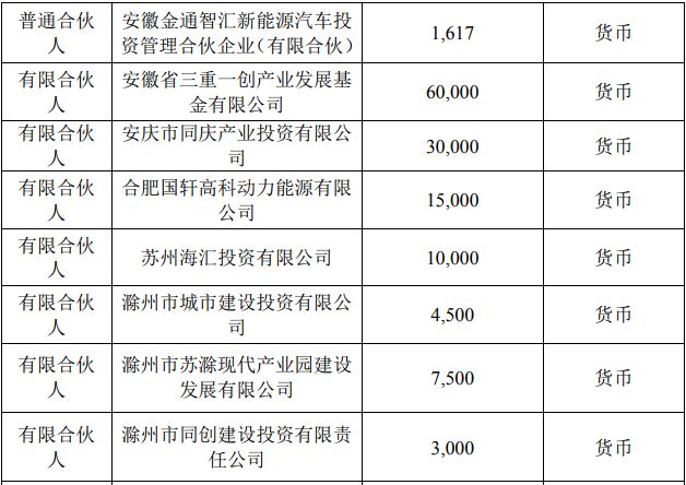 新海宜聯(lián)合合肥國軒等10家企業(yè) 設立16億新能源汽車基金