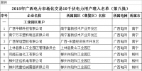 64家！2018年廣西電力市場(chǎng)化交易10千伏<font color=