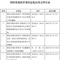 發(fā)改委廢止《關(guān)于規(guī)范跨省發(fā)電、供電計劃和省級發(fā)電、供電計劃備案核準(zhǔn)報送審批工作》等8個文件