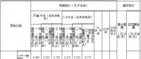 內(nèi)蒙古第三次降電價：蒙東、蒙西電網(wǎng)一般工商業(yè)目錄電價分別降4.6、3.2分/千瓦時